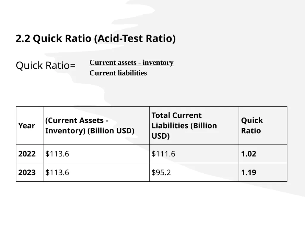 Investment Ratio Farhad Al-Kake - slide 17 of 18
