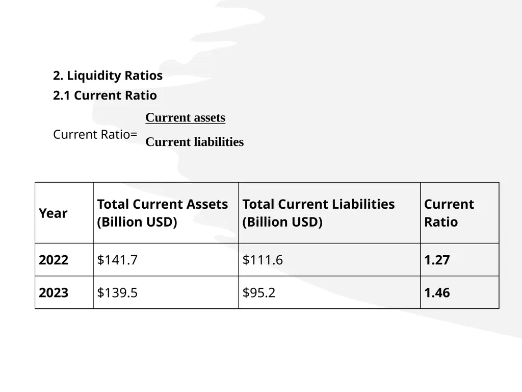 Investment Ratio Farhad Al-Kake - slide 16 of 18
