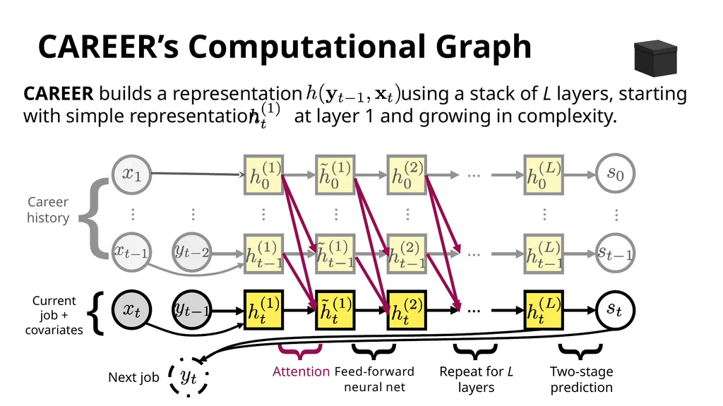 Stanford Big-Data Initiative in International - slide 25 of 31