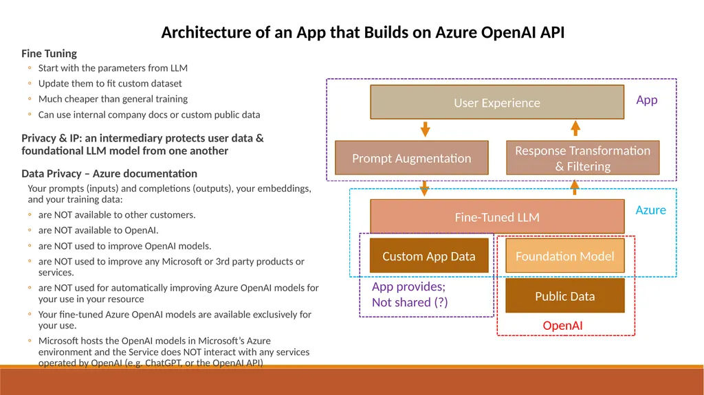 Stanford Big-Data Initiative in International - slide 13 of 31