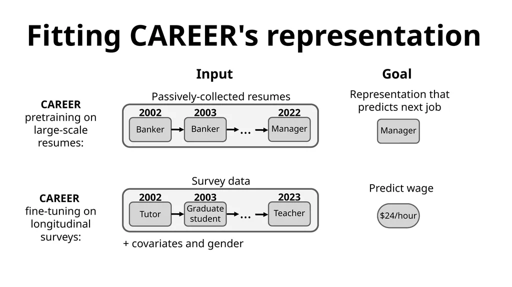 Stanford Big-Data Initiative in International - slide 22 of 31