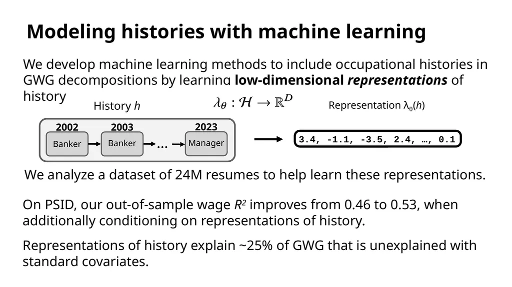 Stanford Big-Data Initiative in International - slide 21 of 31