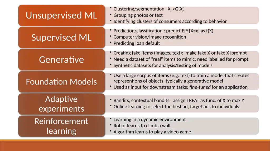 Stanford Big-Data Initiative in International - slide 2 of 31