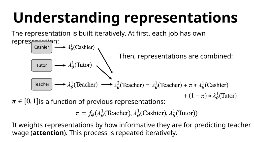 Stanford Big-Data Initiative in International - slide 24 of 31