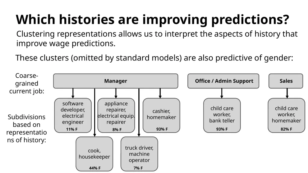 Stanford Big-Data Initiative in International - slide 30 of 31