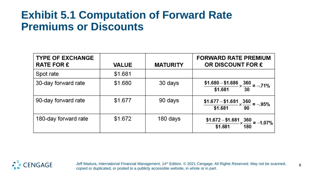 Chapter 5 Currency Derivatives Jeff Madura, - slide 8 of 42