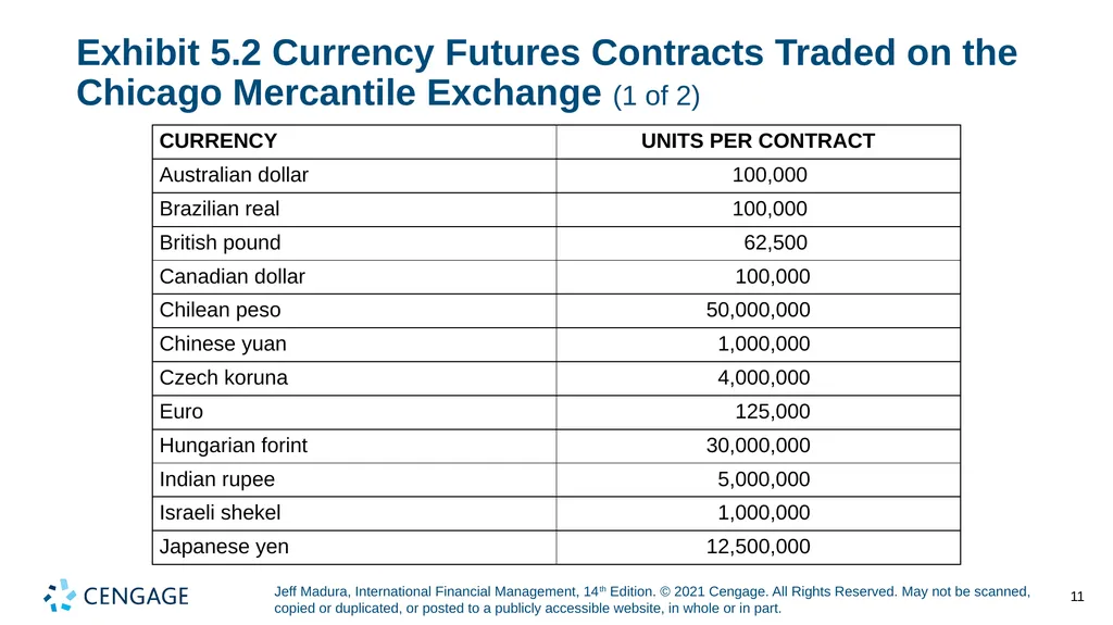 Chapter 5 Currency Derivatives Jeff Madura, - slide 11 of 42