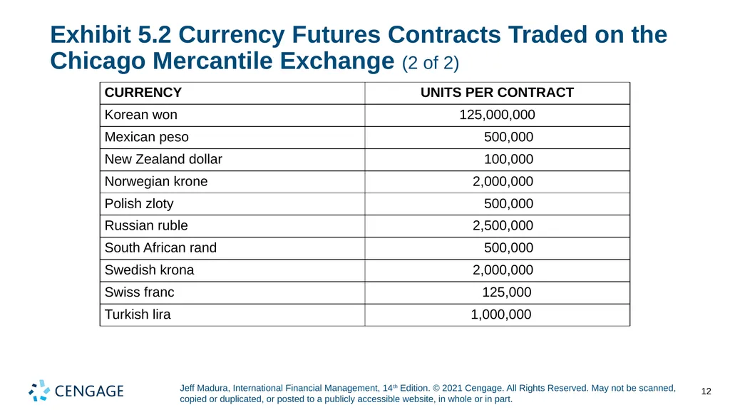 Chapter 5 Currency Derivatives Jeff Madura, - slide 12 of 42