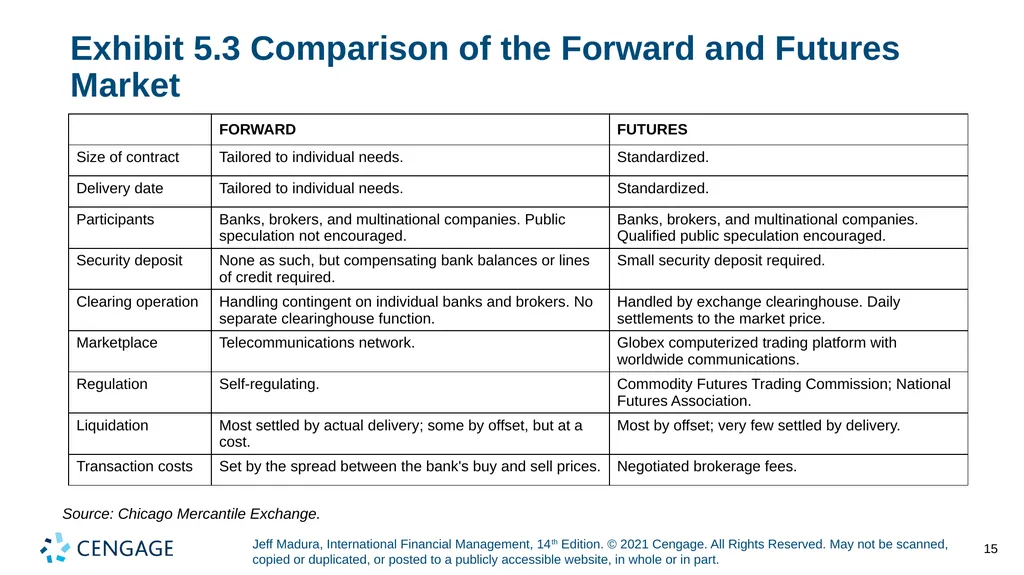 Chapter 5 Currency Derivatives Jeff Madura, - slide 15 of 42