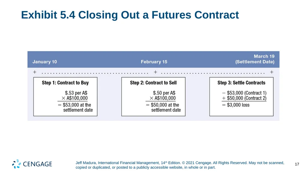 Chapter 5 Currency Derivatives Jeff Madura, - slide 17 of 42
