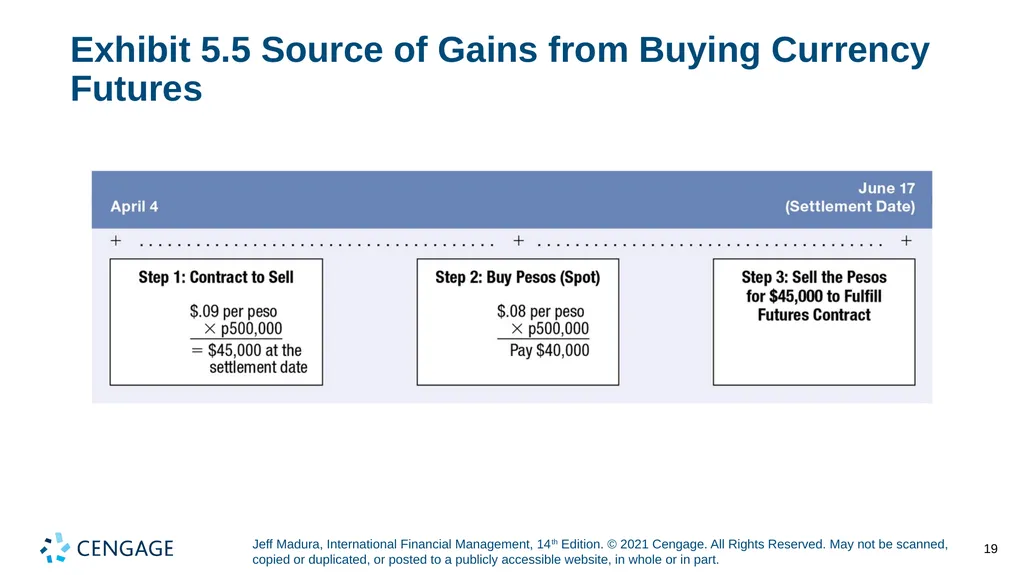 Chapter 5 Currency Derivatives Jeff Madura, - slide 19 of 42