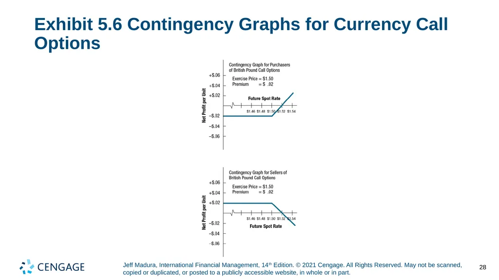 Chapter 5 Currency Derivatives Jeff Madura, - slide 28 of 42