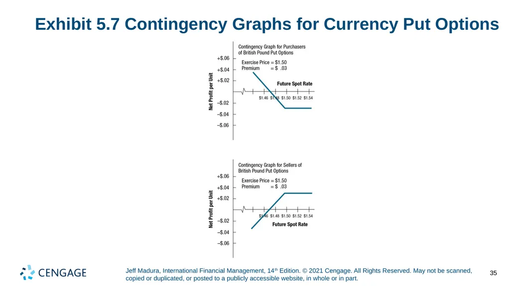 Chapter 5 Currency Derivatives Jeff Madura, - slide 35 of 42