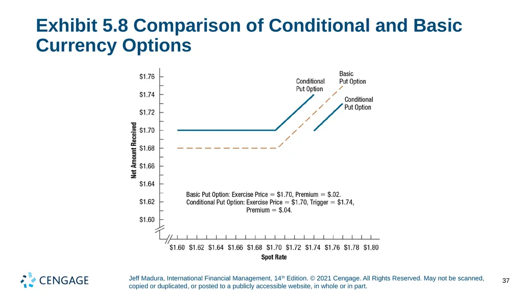 Chapter 5 Currency Derivatives Jeff Madura, - slide 37 of 42