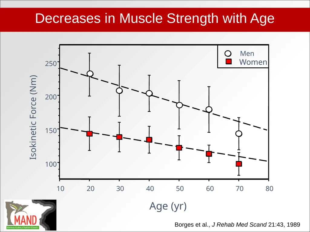 Protein Recommendations for Healthy Aging: - slide 8 of 39