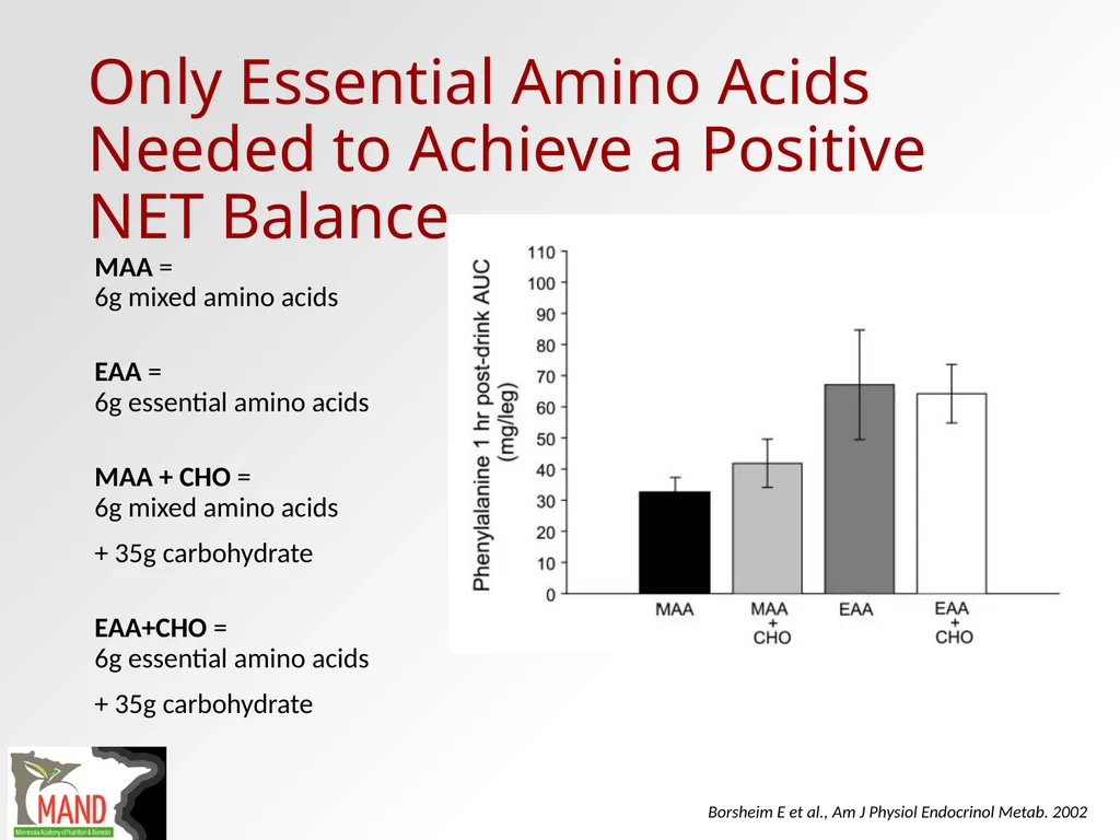 Protein Recommendations for Healthy Aging: - slide 25 of 39