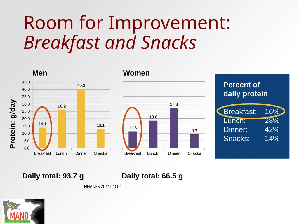 Protein Recommendations for Healthy Aging: - slide 34 of 39