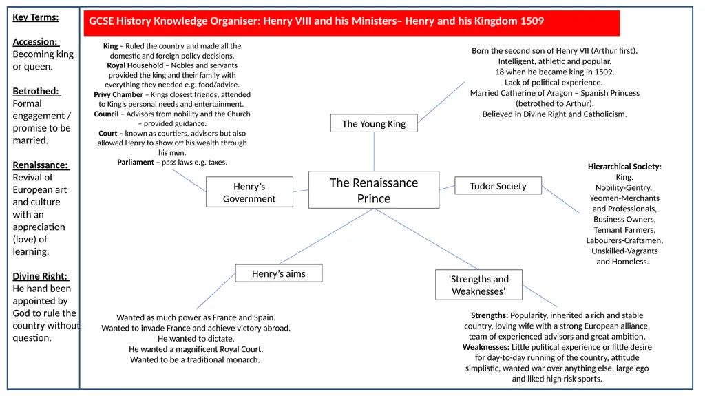 GCSE History Knowledge Organiser: Henry VIII and - slide 1 of 13