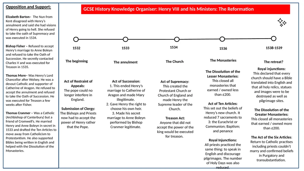 GCSE History Knowledge Organiser: Henry VIII and - slide 11 of 13