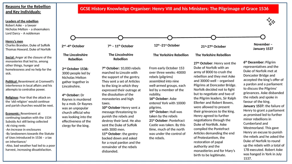 GCSE History Knowledge Organiser: Henry VIII and - slide 13 of 13