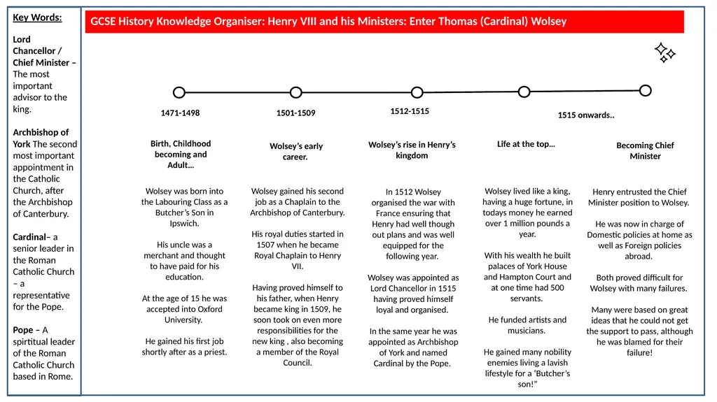 GCSE History Knowledge Organiser: Henry VIII and - slide 2 of 13