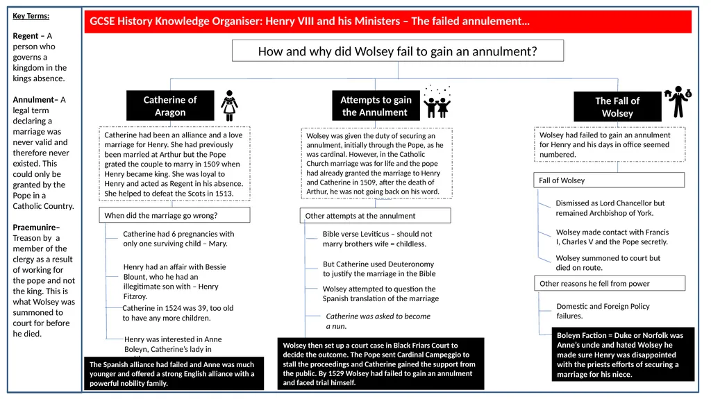 GCSE History Knowledge Organiser: Henry VIII and - slide 5 of 13