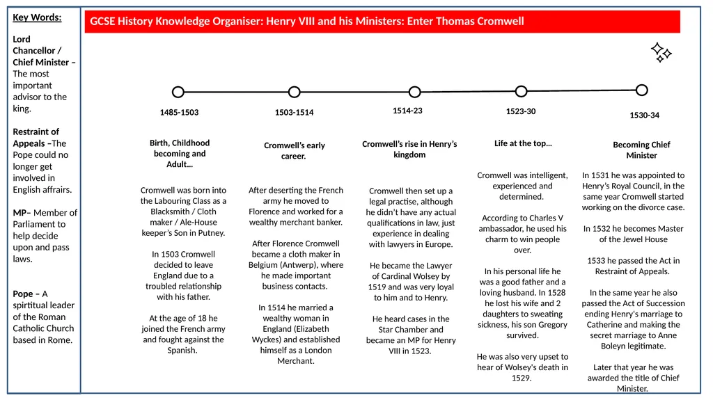 GCSE History Knowledge Organiser: Henry VIII and - slide 6 of 13