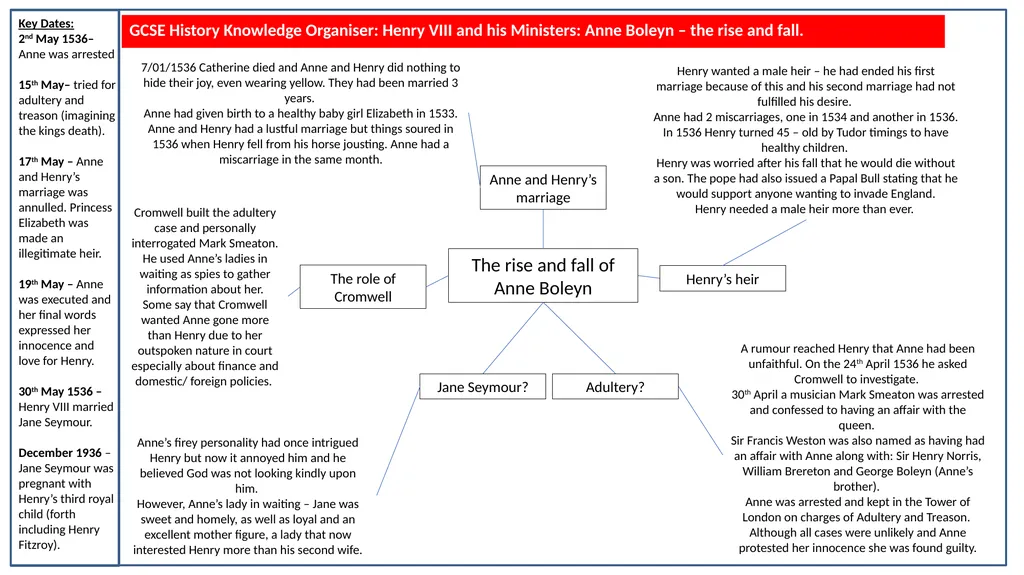 GCSE History Knowledge Organiser: Henry VIII and - slide 7 of 13