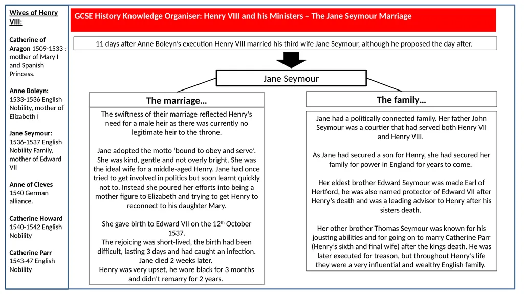 GCSE History Knowledge Organiser: Henry VIII and - slide 8 of 13