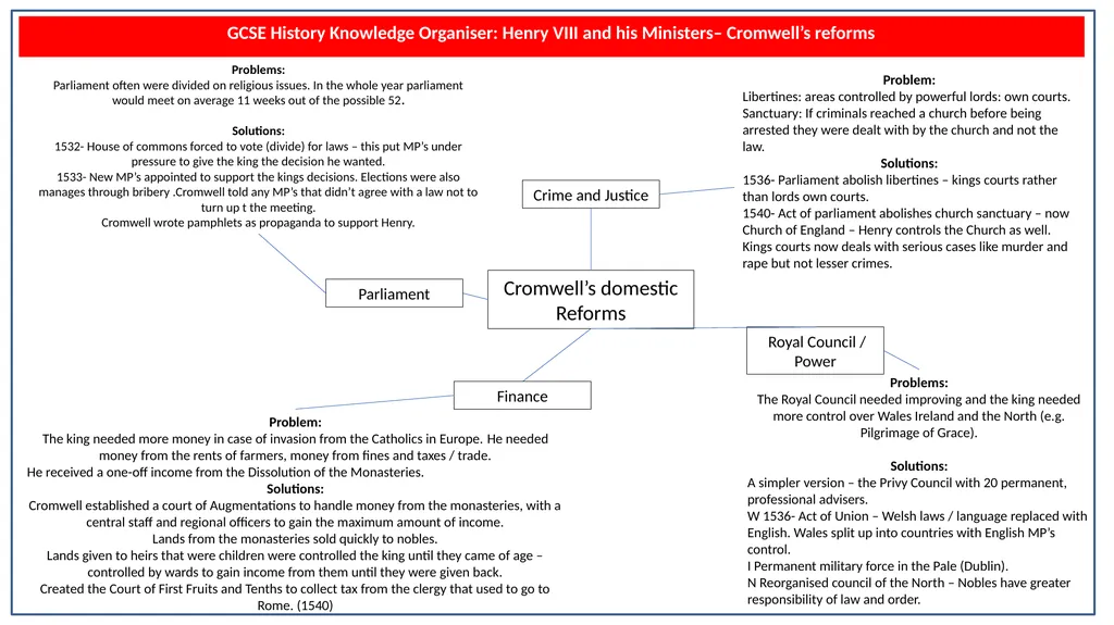 GCSE History Knowledge Organiser: Henry VIII and - slide 9 of 13