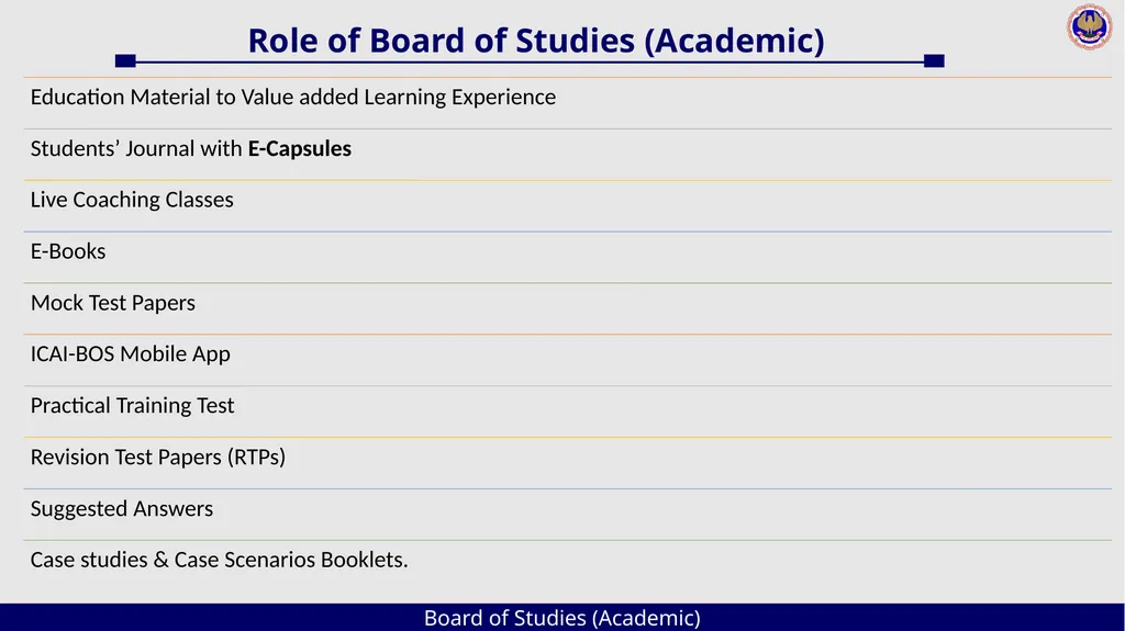 Board of Studies (Academic) An Overview The - slide 2 of 54