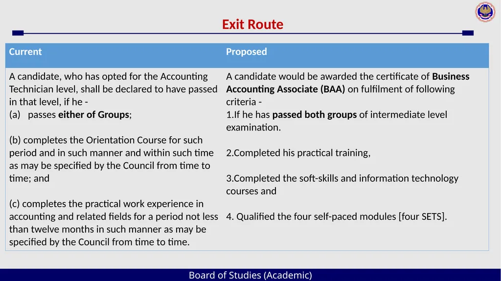 Board of Studies (Academic) An Overview The - slide 33 of 54