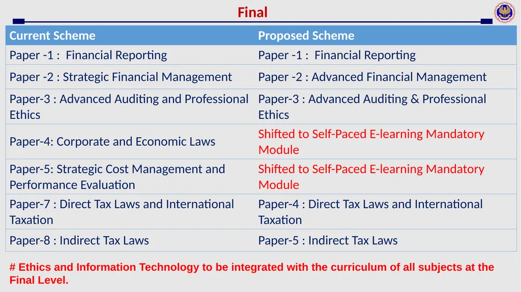 Board of Studies (Academic) An Overview The - slide 19 of 54