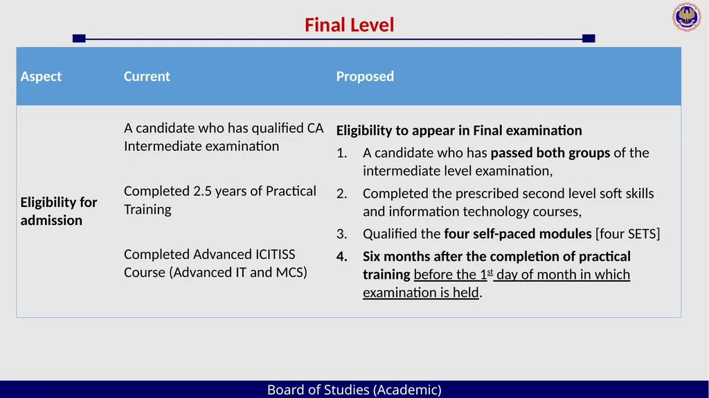 Board of Studies (Academic) An Overview The - slide 22 of 54