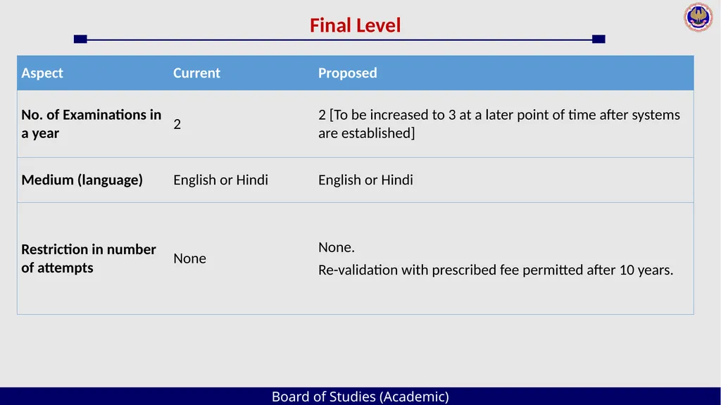 Board of Studies (Academic) An Overview The - slide 23 of 54