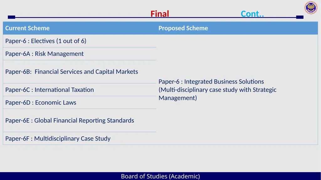 Board of Studies (Academic) An Overview The - slide 20 of 54