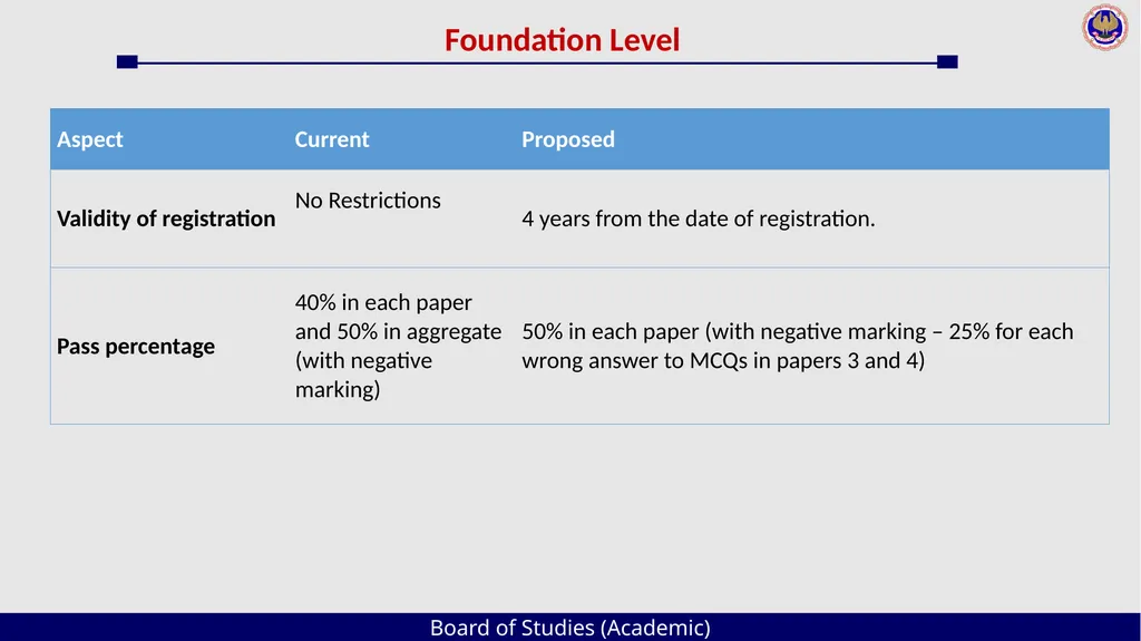 Board of Studies (Academic) An Overview The - slide 13 of 54