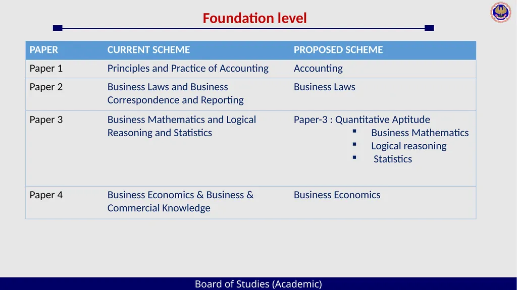 Board of Studies (Academic) An Overview The - slide 11 of 54