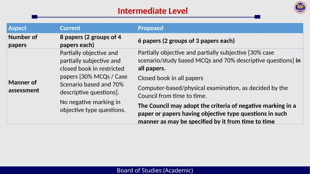 Board of Studies (Academic) An Overview The - slide 15 of 54