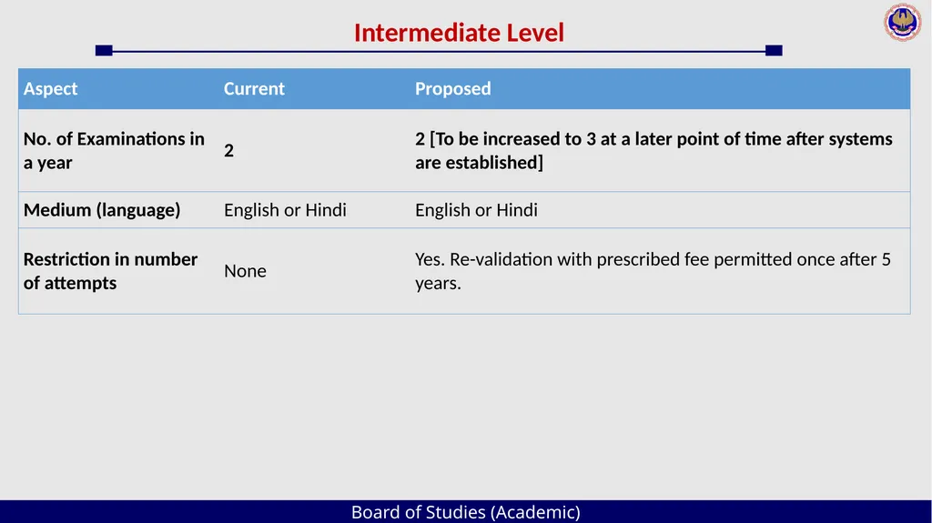 Board of Studies (Academic) An Overview The - slide 17 of 54