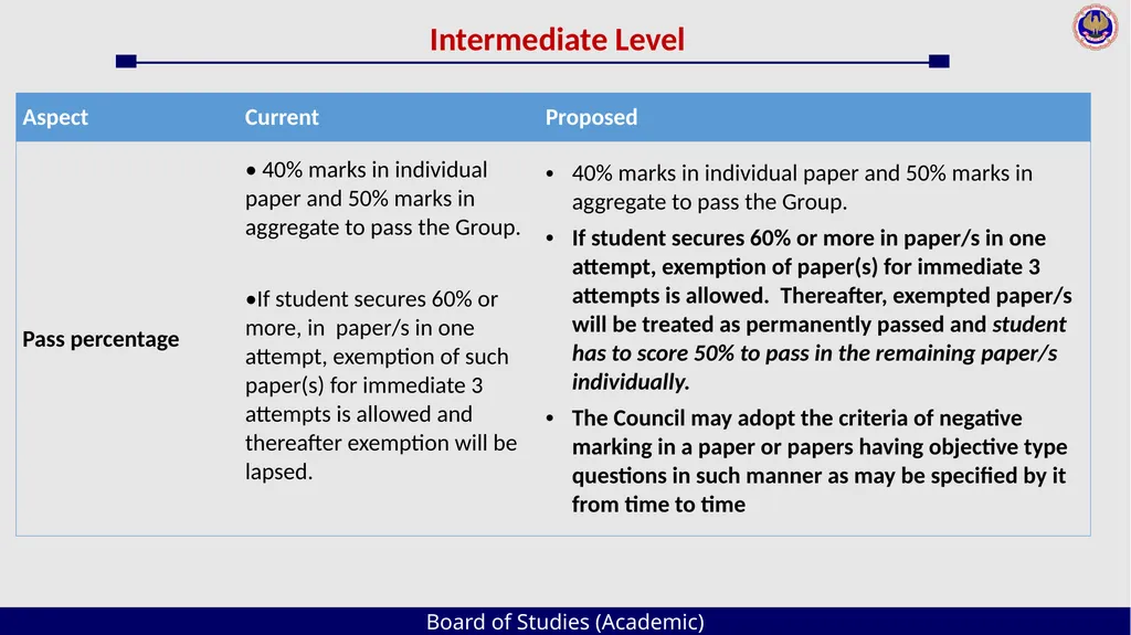 Board of Studies (Academic) An Overview The - slide 18 of 54