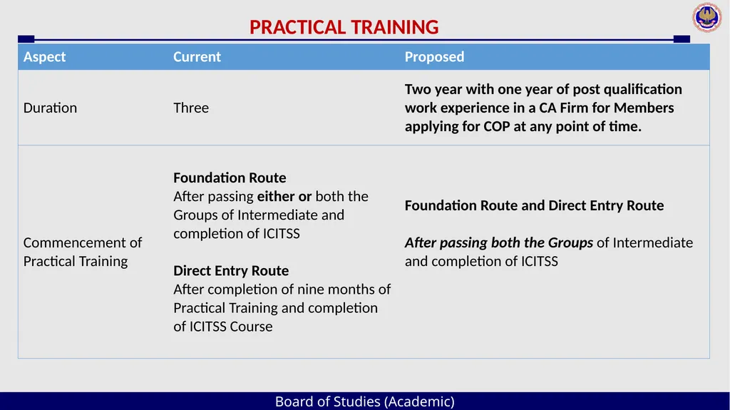 Board of Studies (Academic) An Overview The - slide 29 of 54