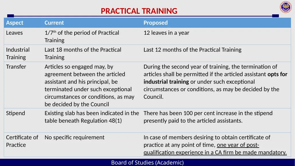 Board of Studies (Academic) An Overview The - slide 30 of 54
