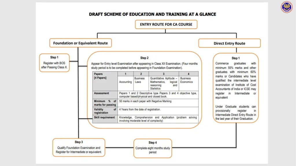 Board of Studies (Academic) An Overview The - slide 34 of 54