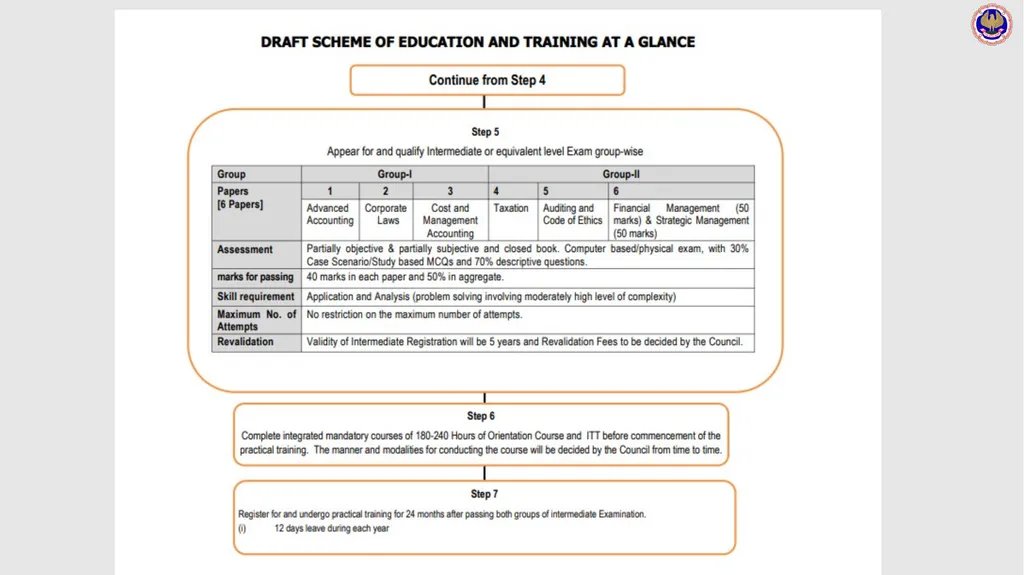 Board of Studies (Academic) An Overview The - slide 35 of 54