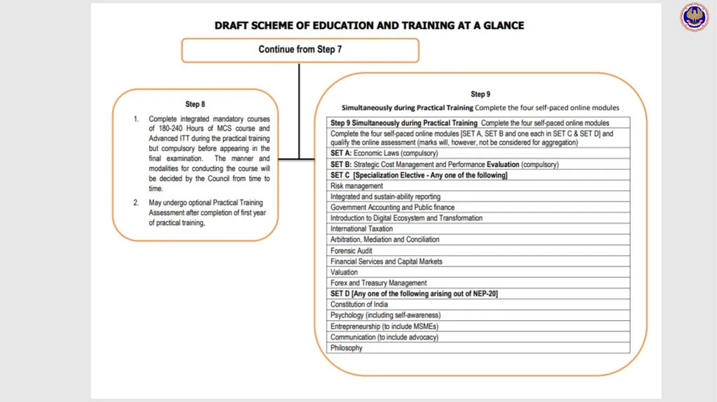 Board of Studies (Academic) An Overview The - slide 36 of 54
