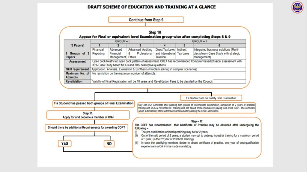 Board of Studies (Academic) An Overview The - slide 37 of 54
