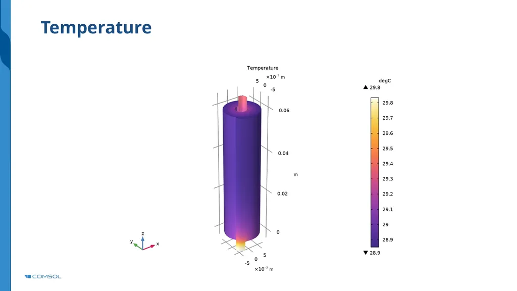 Jelly Roll Background In a cylindrical or - slide 8 of 8