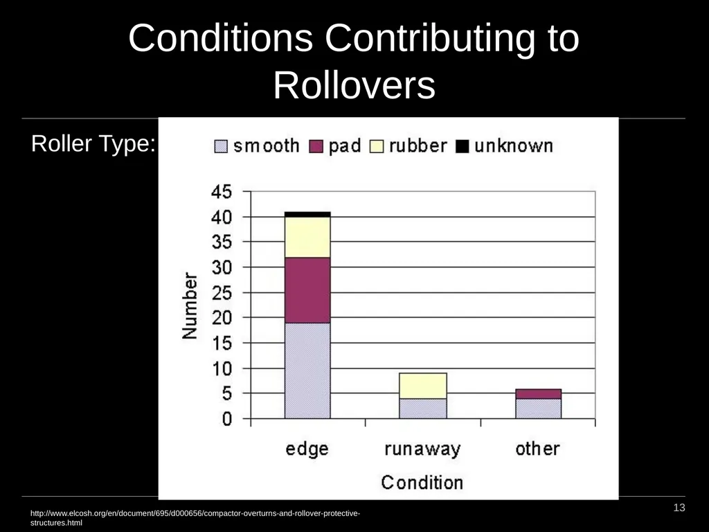Roller Compactors 1 Description Roller compactors, - slide 13 of 22