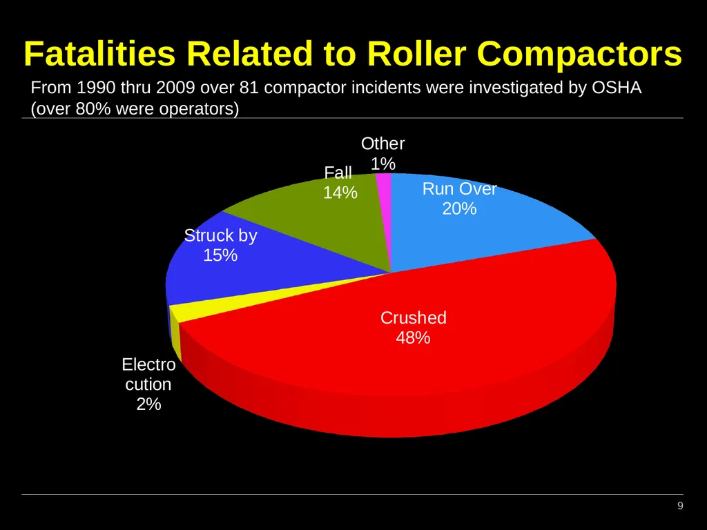 Roller Compactors 1 Description Roller compactors, - slide 9 of 22
